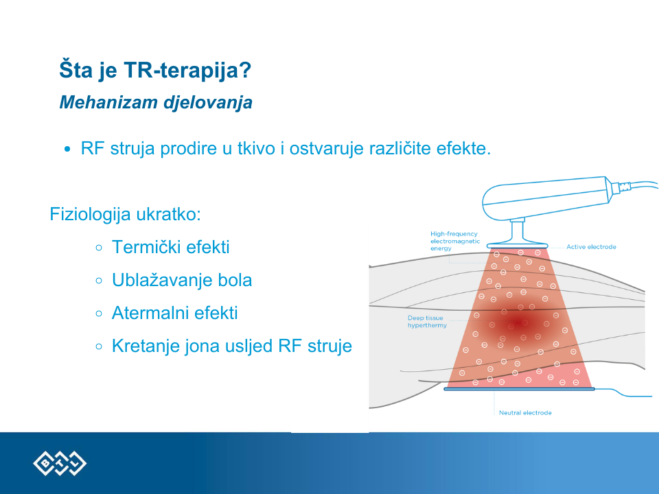 Tecar therapy - mechanism of action