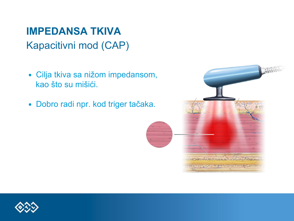 Tecar therapy - indications for acute and chronic conditions