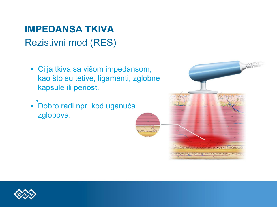Tecar therapy - superficial and deep treatment